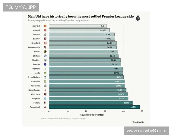 英超球队薪资排行谁才是金主球队