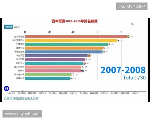 足球西甲联赛时间安排与转播时间表