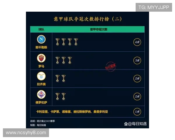 当前意甲球队综合实力排名及季前预测对比
