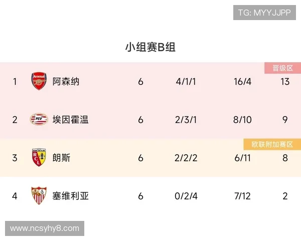 西甲第21轮完整赛程与争夺形势分析