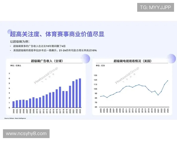 足球赛事中的全球化与商业化趋势
