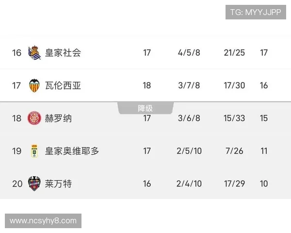 目前西甲最新积分榜实时更新与趋势研判