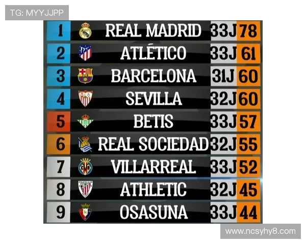 西甲2013赛季积分榜数据来源与观看指南