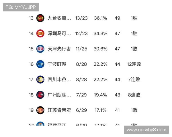 2017赛季CBA积分榜更新辽宁队领跑广东紧追争冠格局初现